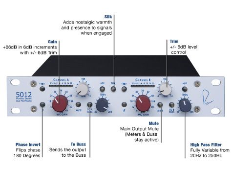 RUPERT NEVE PORTICO 5012 DUO MIC PREAMP NEW AUTH DLR  