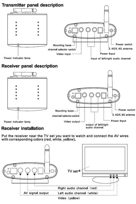 Transmission Distance vs RF Power