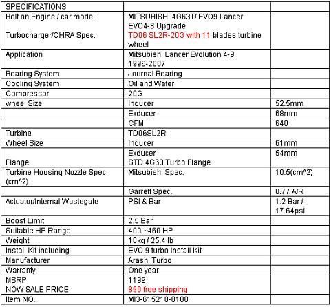 Anti Surge Turbo EVO 4 5 6 7 8 9 TD06SL2R 20G 400~460hp