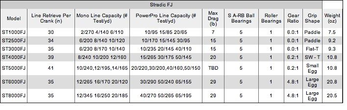 Shimano Stradic ST6000FJ Spinning Reels  