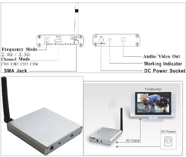 Hot New 2.4GHz Wireless mini AV Receiver 8 Channels  