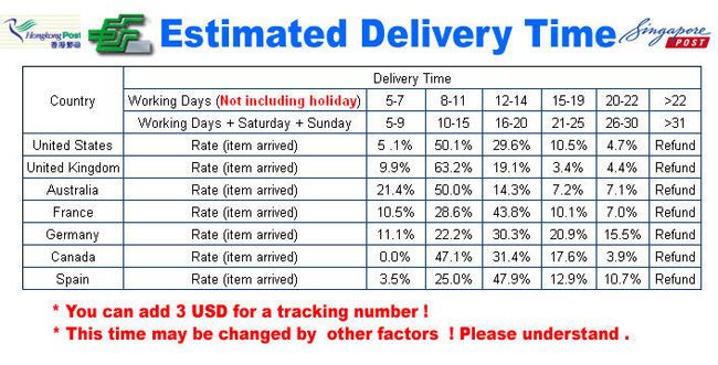 Would you please check the following of Detailed Shipping Term & Fee 