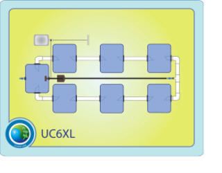 CURRENT CULTURE UNDER CURRENT™ XL 6 SYSTEM HYDROPONICS  