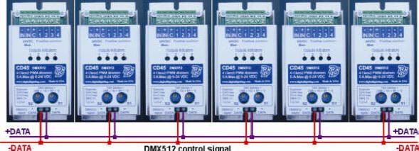 DMX LED PWM dimmer 8 A. 12   24 VDC RGB / RGBW mixer  