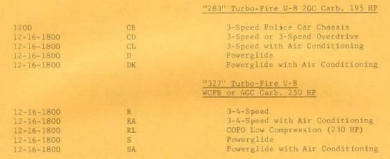 1963 ONLY Chevrolet Corvette Codes ID Dealer Decoder  