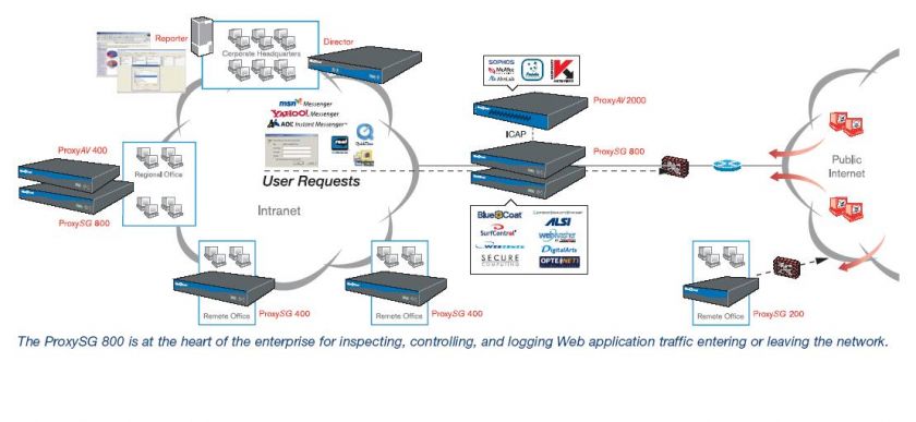    10 PR,Licensed,SGOS 5 ★ 1Yr Wty,WEB Acceleration+Filtering  